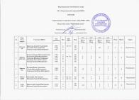 Результаты крейсера.